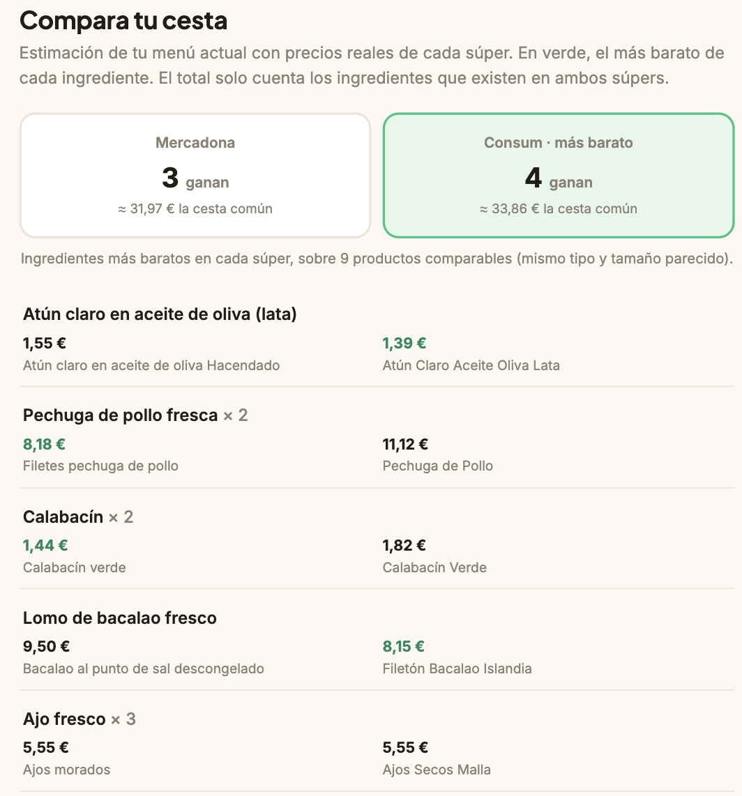 Comparador de cesta Mercadona vs Consum